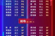 爱游戏入口-中国篮球盛事数据公布，球员表现备受瞩目的简单介绍
