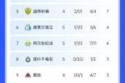 爱游戏娱乐-热那亚主场战胜对手，积分榜上升的简单介绍