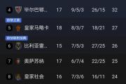 爱游戏入口-战绩辉煌：欧洲足球冠军赛事备大战在黑的简单介绍