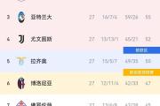 爱游戏入口-尤文图斯主场大胜国米，积分榜首