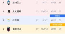 爱游戏入口-尤文图斯主场大胜国米，积分榜首