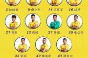 爱游戏娱乐-包含本轮中超：德国止步西班牙，官方公布名单的词条
