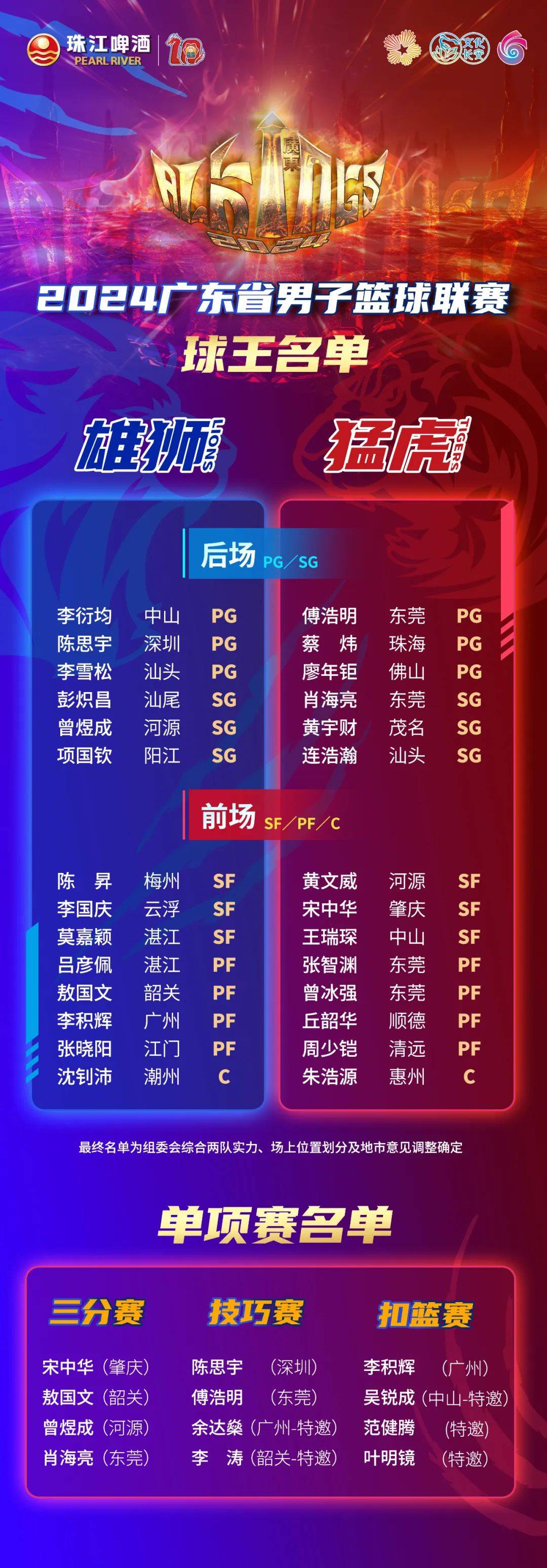 中国篮球盛事数据公布，球员表现备受瞩目的简单介绍