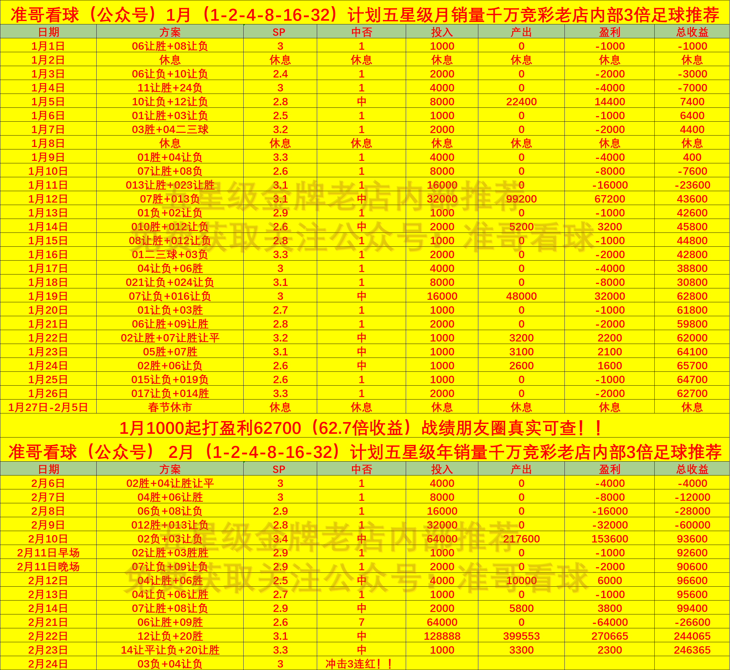 水晶宫队在分赛区中横扫对手晋级的简单介绍