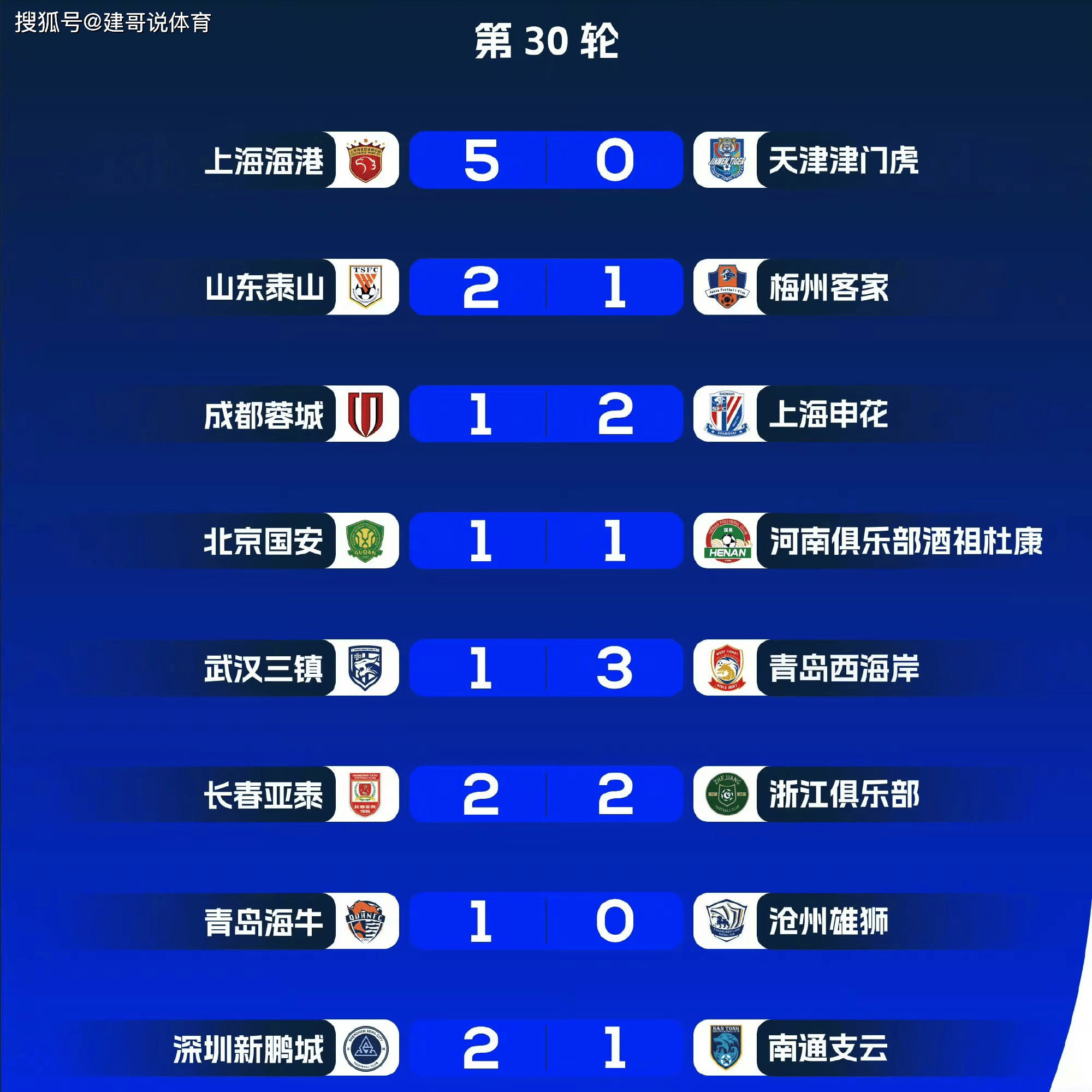 关于中超球队准备周全，迎接新赛季的挑战的信息