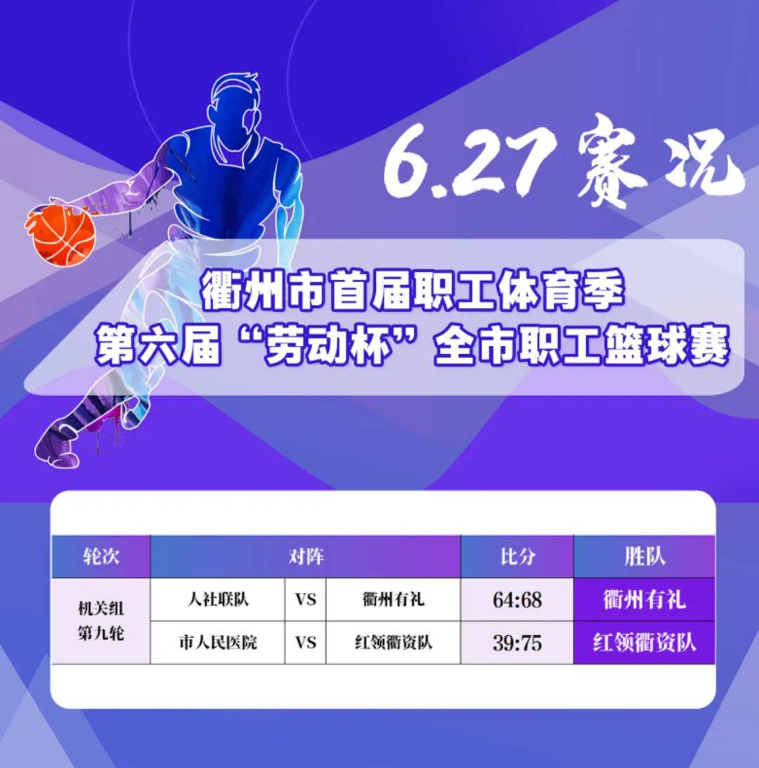 本周中国篮球联赛的赛况报告