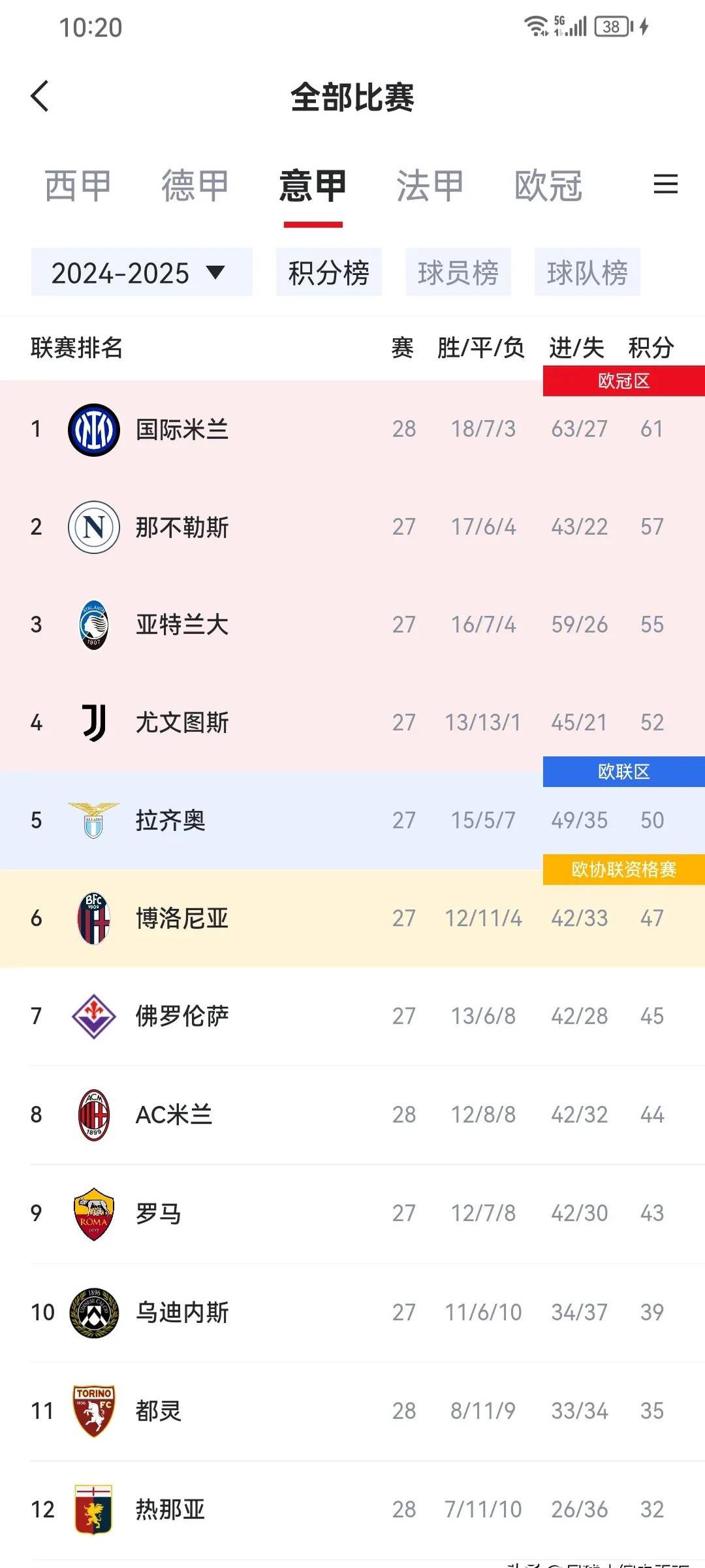 尤文图斯主场大胜国米，积分榜首