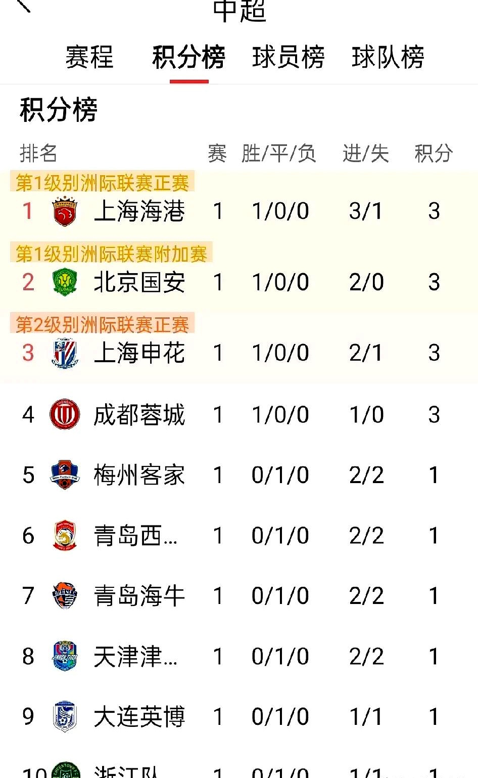 关于上港客场战胜国安，稳固前四位置的信息