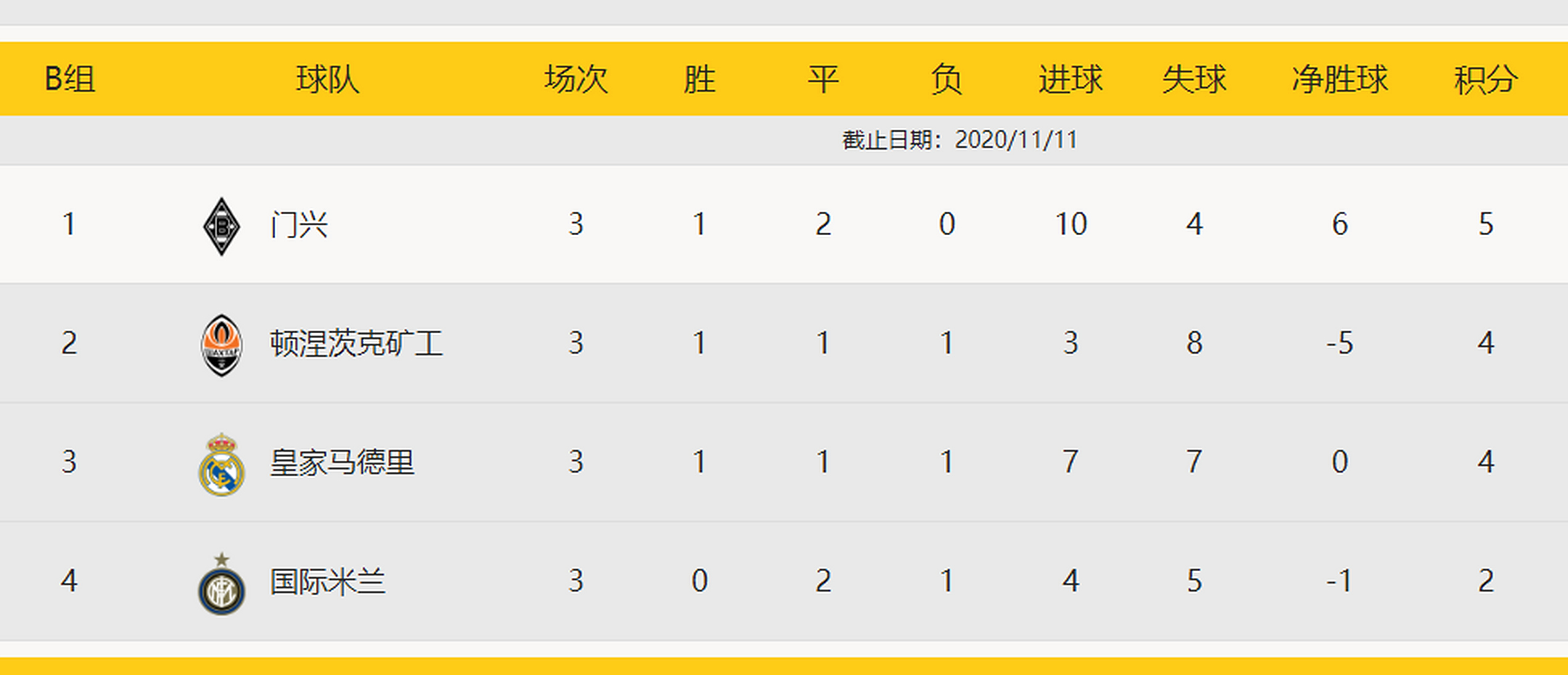 包含今晚焦点：意大利晋级，出线形势明朗的词条