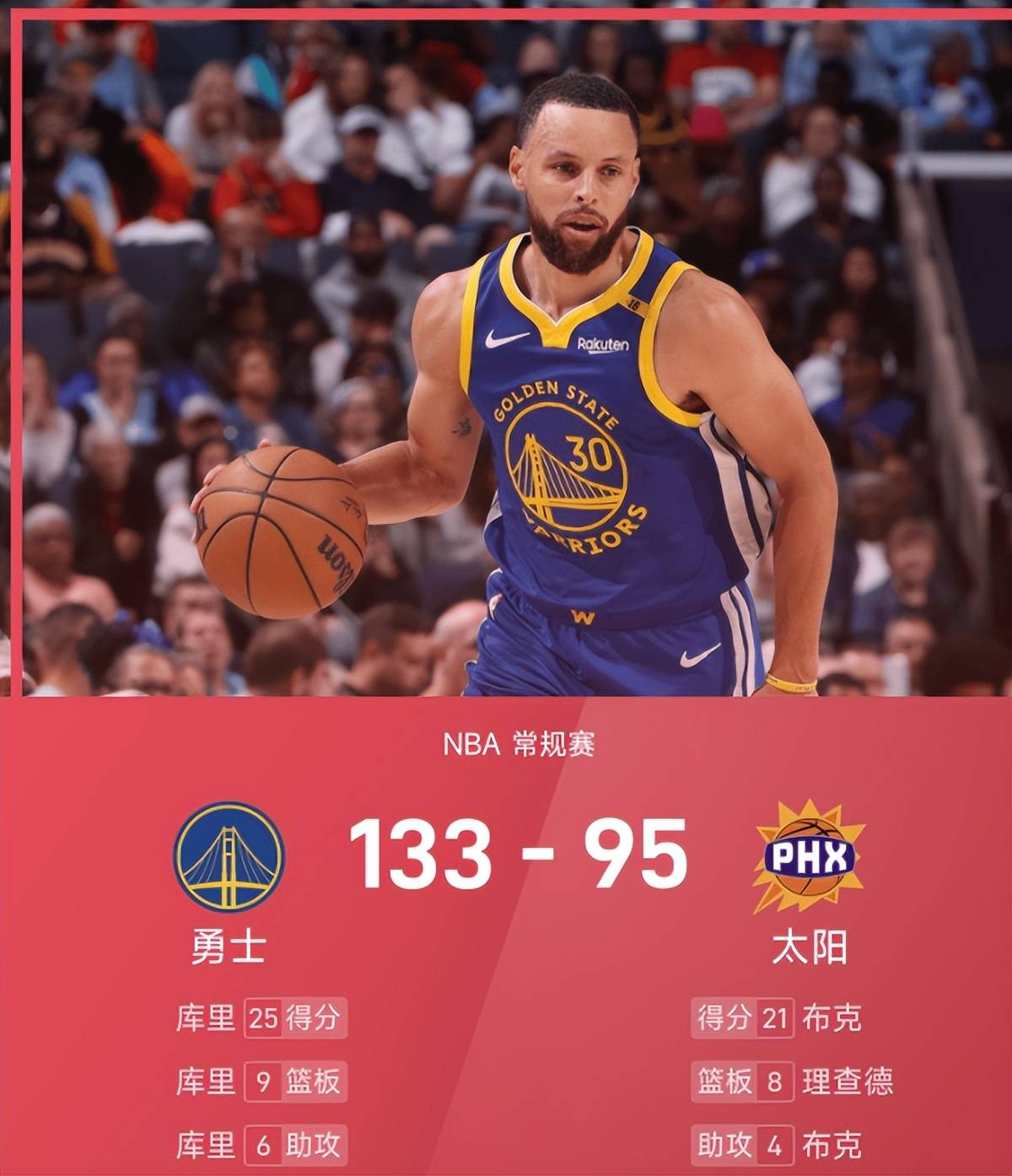 湖人大胜勇士，重返西部前列