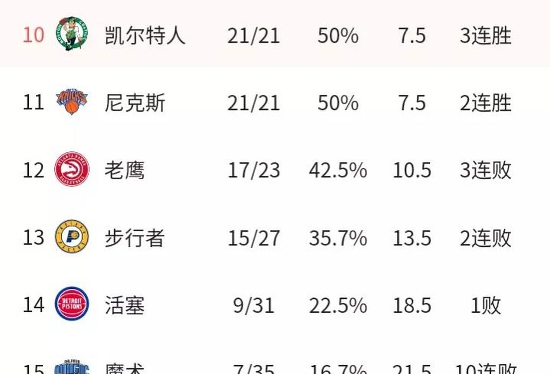 包含灰熊逆转篮网，守住东部第二的位置的词条